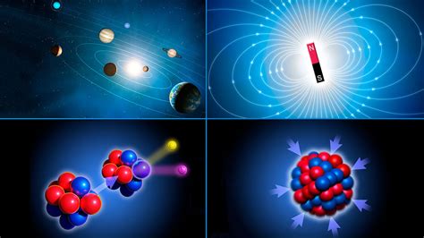 What would powers based on the four fundamental forces look like?