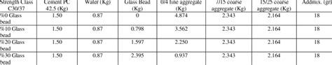 What would the values C30/37 mean, in concrete mix design?