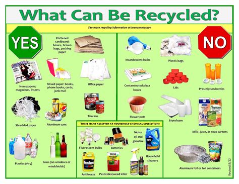 What you can - and can't - recycle on Christmas morning
