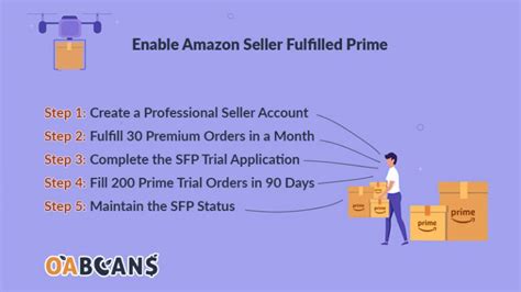 What you need to know about Amazon SFP in 2022