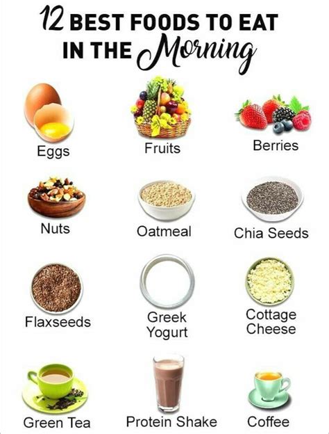 What you should eat in the morning
