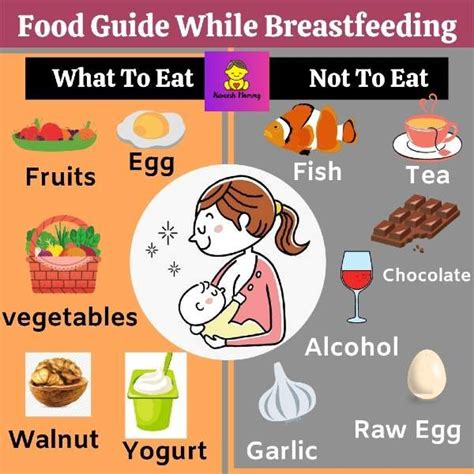 What you should eat when breastfeeding