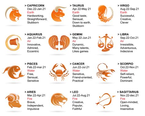 What zodiac sign do i act like. The 12 commonplace zodiac signs: Aries, Taurus, Gemini, Cancer, Leo, Virgo, Libra, Scorpio, Sagittarius, Capricorn, Aquarius and Pisces are part of Vedic astrology based on their fixated position ... 