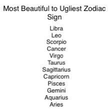 Oct 10, 2023 · What Is The Ugliest Zodiac Sign,
