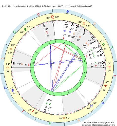 Adolf Hitler’s Zodiac sign is Taurus, though his Rising sign of Libra is also significant. His natal chart is one of the most studied of all time and has been a topic of debate for years. A closer look helps us understand the forces stirring within him that would contribute to the rise and fall of the most evil regime in history. . 