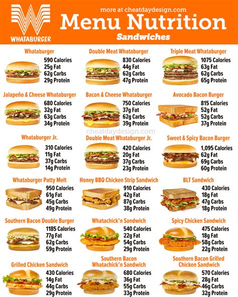 Whataburger Nutrition Facts What to Order Avoid