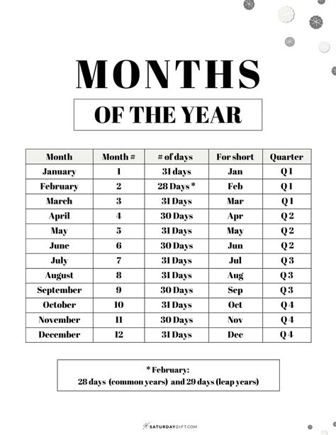 Whats 9 months before january birthday. Things To Know About Whats 9 months before january birthday. 