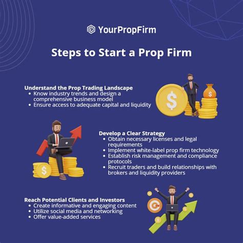 Whats a prop firm. Things To Know About Whats a prop firm. 