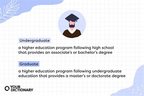 Whats an undergraduate degree. An undergraduate is a person who is attending college but has not yet graduated, while a postgraduate is a person who has graduated from college and is working on an advanced degre... 