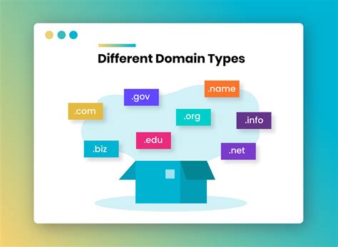 What is a domain name and why is it important? A dom