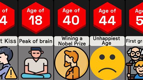 Your mental age is how old you are emotionally and personality-wise, and it can actually be very different from your real age. You might be a twenty-something with an old soul, or maybe you’re comfortably in your fifties but brimming with youthful energy. Or perhaps your mental age and actual age are pretty similar after all.. 