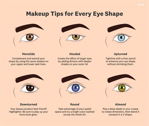 Whats my eye shape. You've heard us mention various eye shapes, deep set, protruding, upturned, .... But how can you determine what your eye shape is? Let's start this series wi... 