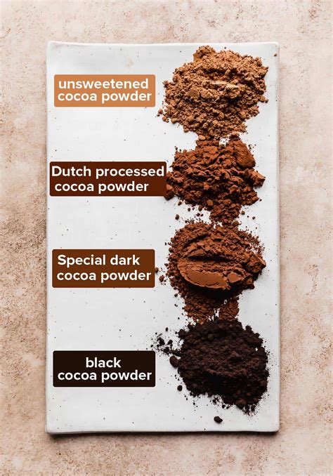 Whats the best cocoa powder to buy? : r/AskBaking - Reddit