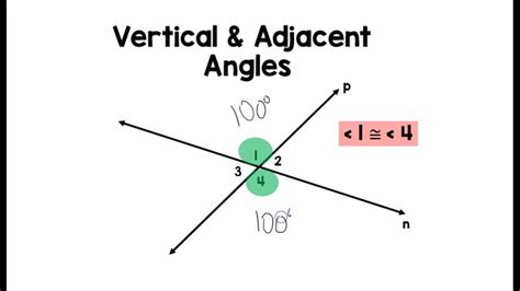 Whats the difference between adjacent province and adjacent …