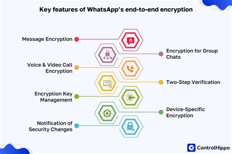 WhatsApp Encryption What It Is and How to Use It
