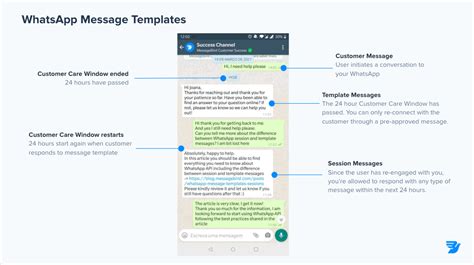 Whatsapp api send message example.  Let&rsquo;s dive in and explore how to creat...