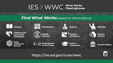 Whatworksclearinghouse. What Works Clearinghouse. Provides trusted information about education effectiveness. The Find What Works page highlights those interventions with research evidence that meet WWC standards; this page can be used to identify those interventions that focus on student behavior. The student behavior topic area includes interventions that examine ... 