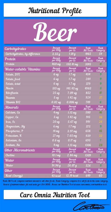 Wheat Beers: Exploring Their Nutritional Content Classification As ...