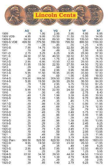 Wheat Penny Worth Chart A Visual Reference of Charts Chart Master