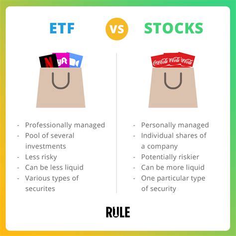 Compare ETFs; Stock Finder; FAQ's; Celebrating Excellence in ETF