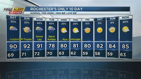 Mar 9, 2024 · First Alert Weather: From rain to snow this weekend. Alex Bielfeld News10NBC. March 9, 2024 - 4:22 AM. ROCHESTER, N.Y. — We are starting off this Saturday on the unsettled side as light rain and .... 