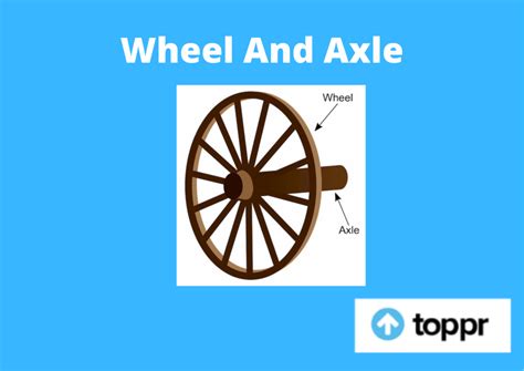 Wheel And Axle - Toppr-guides