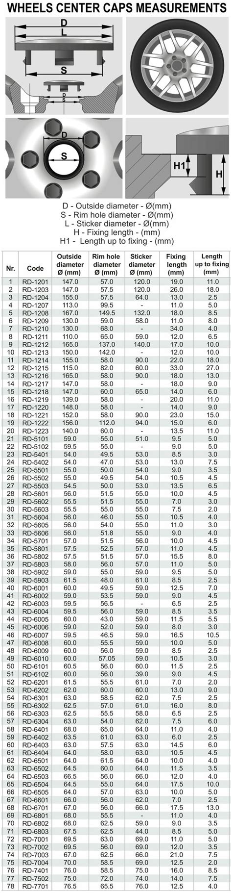 Wheel Bearing Dust Cap Sizes: A Comprehensive Guide