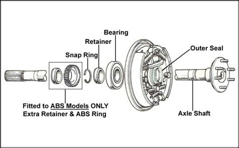 Wheel Bearing Hub Assembly Rear: Essential Guide to Maintenance and Replacement