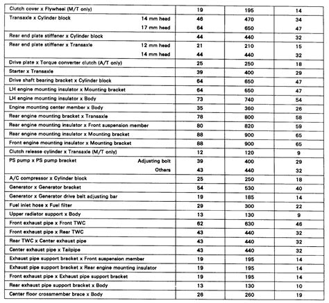 Wheel Bearing Torque Chart For Professional Mechanics