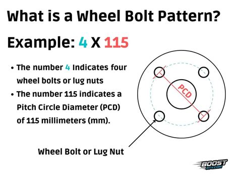 Wheel Bolt Pattern List Catalog of Patterns