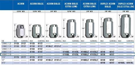 Wheel Lug Nut Size Guide + Torque Spec Chart