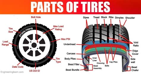 Wheels, Tires, Parts & More for UTVs, ATVs, Golf …