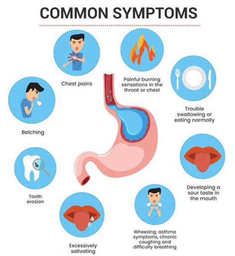 Wheezing from Reflux?