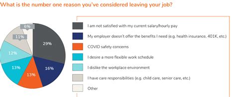 When A Person Leaves A Job, Does Their Health Insurance End?