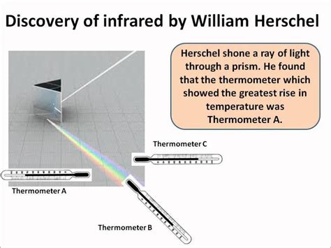 When And How Was Infrared Discovered? - Knowledge WOW