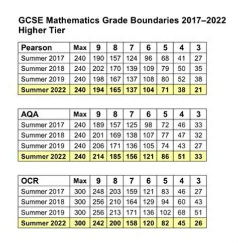 When Are Predicted Grades Given - GCSE Mumsnet