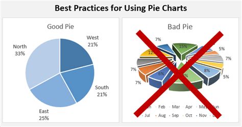 When Do You Use A Pie Chart