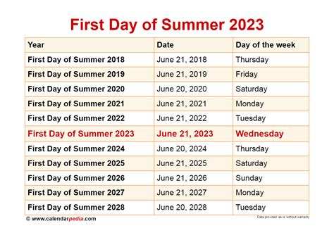 When Does Summer 2023 Start