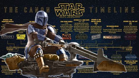 When Does The Mandalorian Take Place & 9 Other Things You …