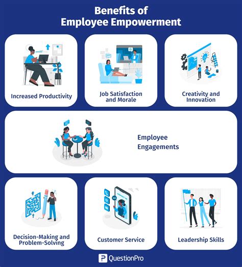 When Empowering Employees Works, and When It …