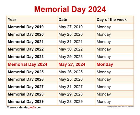 When Is Memorial Day?