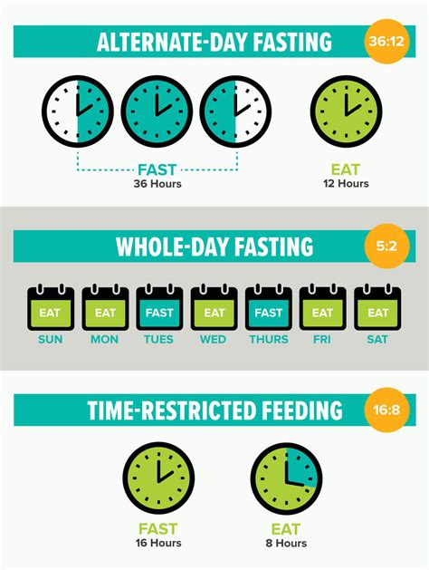 When Is The Best Time To Eat When Intermittent Fasting