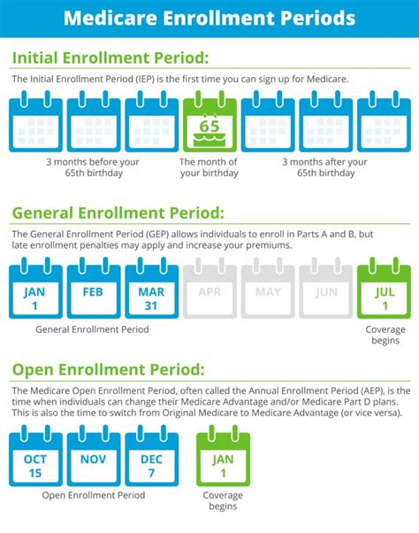 When Is the Best Time to Sign Up for Medicare Part D?