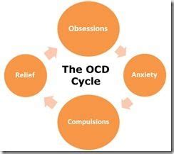 When It s Not Just OCD Everyday Health