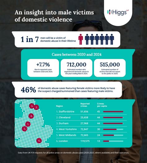 When Men Are Victims