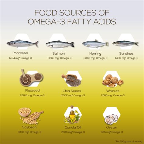 When Omega-3 Fats Can Be Dangerous to Health - The …