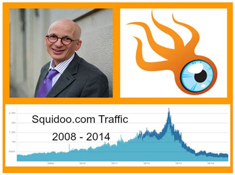 When Seth Godin Killed Squidoo, Was It Really Fraud?