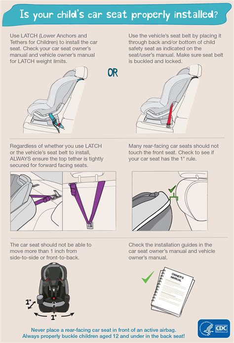 When To Install Car Seat