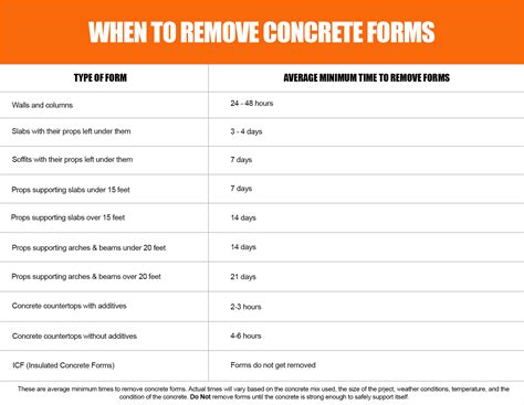 When To Remove Concrete Forms On Steps FORM.UDLVIRTUAL.EDU.PE