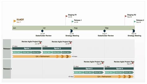 When To Use Software Development Timeline Example Gambaran